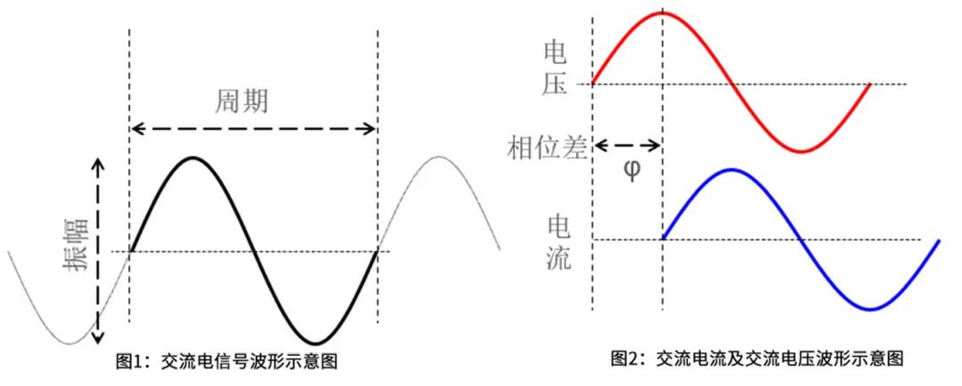 功率分析儀運(yùn)算原理 什么是同步源？有功功率運(yùn)算