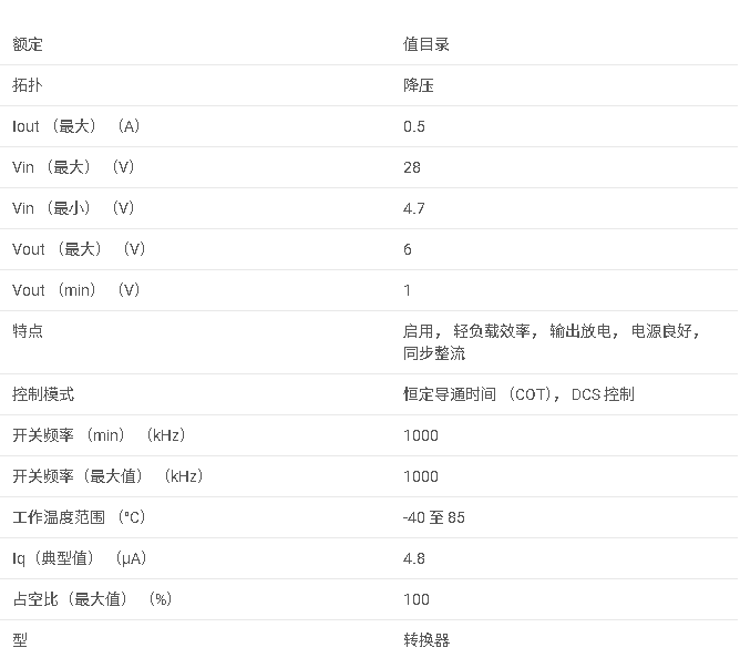 TPS62175 具有 SNOOZE 模式的 28V、0.5A 降壓轉(zhuǎn)換器數(shù)據(jù)手冊