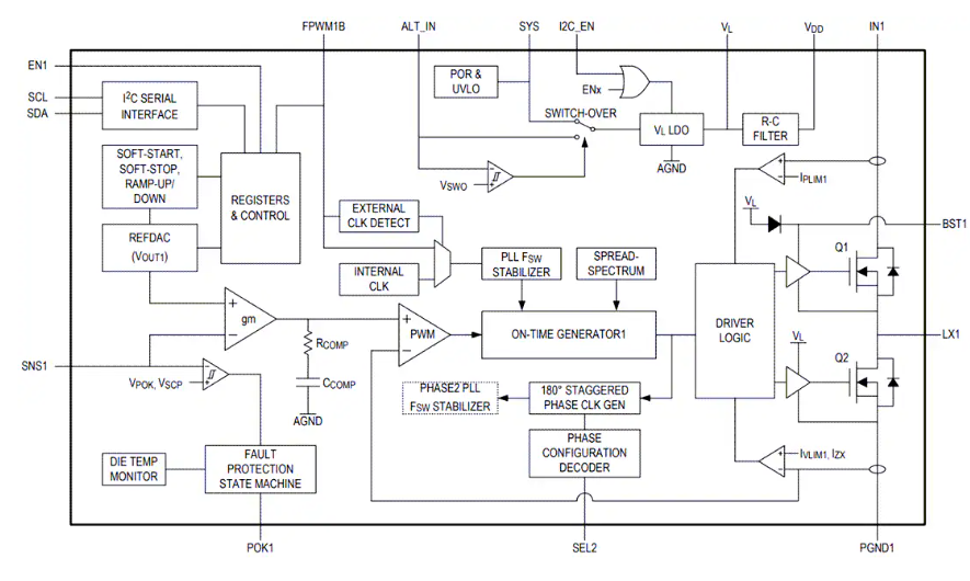 Analog Devices / Maxim Integrated MAX77540雙相降壓轉(zhuǎn)換器數(shù)據(jù)手冊
