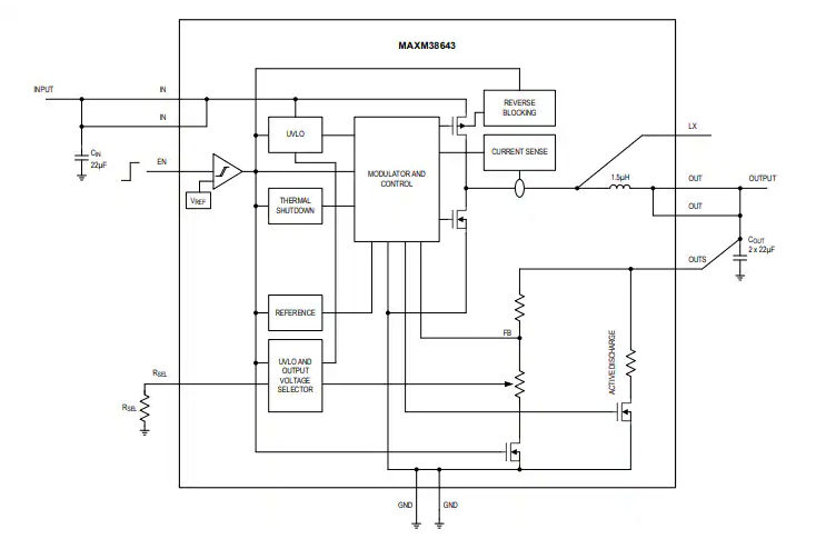 Analog Devices / Maxim Integrated MAXM38643毫微功耗降壓模塊數據手冊