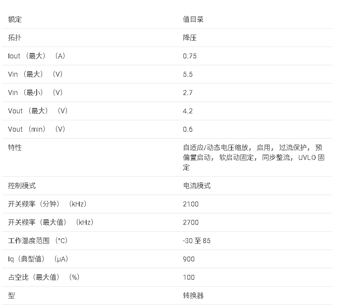LM3269系列 用于 LTE 和 HSPA 射頻功率放大器的無縫轉(zhuǎn)換降壓/升壓轉(zhuǎn)換器數(shù)據(jù)手冊