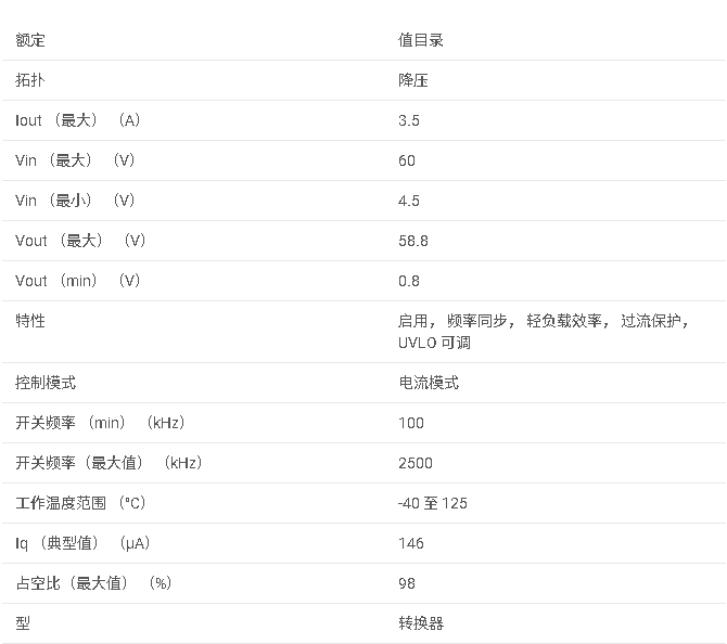 TPS54360 具有 Eco 模式的 4.5V 至 60 V 輸入、3.5 A 降壓轉換器數據手冊