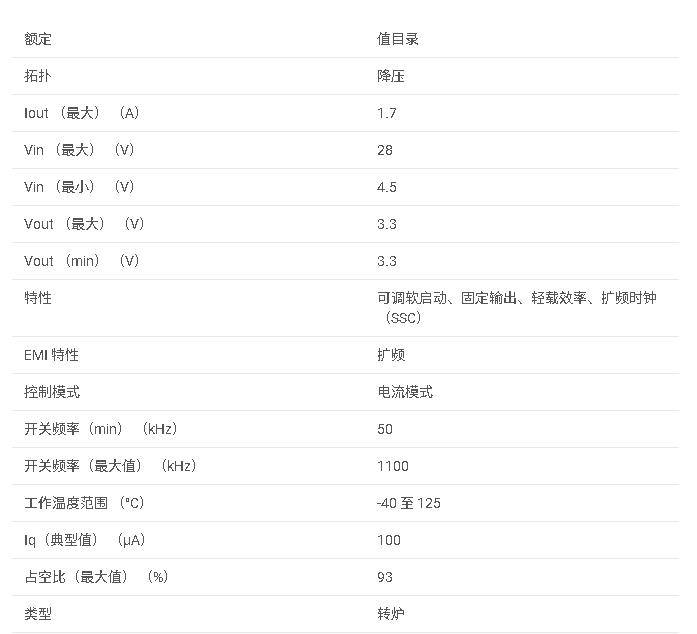 TPS5403 4.5V 至 28V 輸入、3.3V、1.7A 輸出、集成 MOSFET 的非同步降壓穩(wěn)壓器數(shù)據(jù)手冊