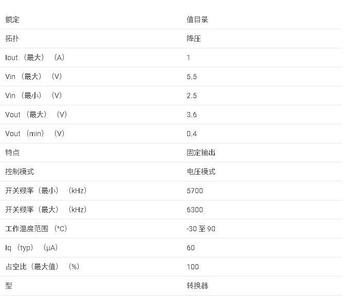 LM3262系列 6MHz、800mA 微型、可調(diào)、帶旁路的降壓型 DC-DC 轉(zhuǎn)換器數(shù)據(jù)手冊
