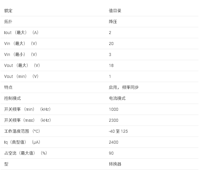 LMR12020 采用 LLP-10 封裝的 3V 至 20V、2.0A 降壓型 DC/DC 開關(guān)穩(wěn)壓器數(shù)據(jù)手冊