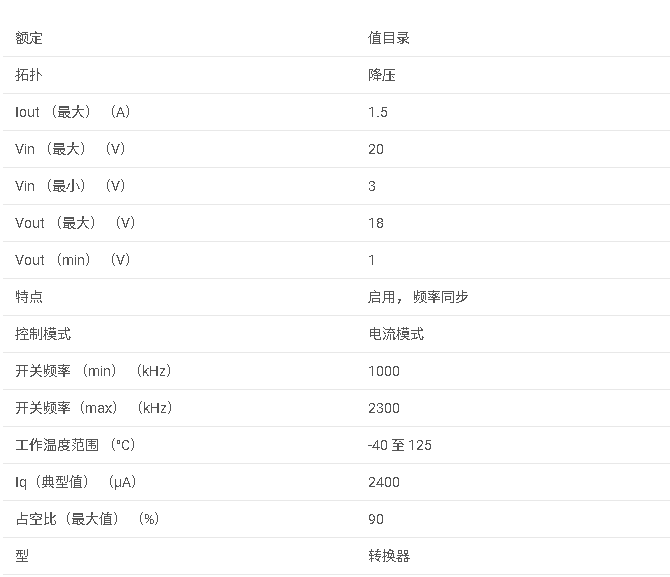 LMR12015 20Vin、1.5A 降壓穩(wěn)壓器 LLP-10 封裝數(shù)據(jù)手冊