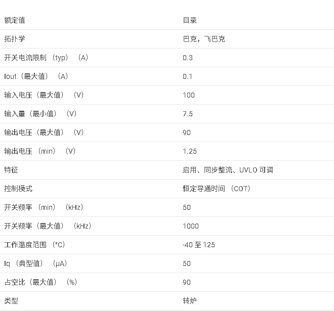 <b class='flag-5'>LM</b>5019<b class='flag-5'>系列</b> <b class='flag-5'>7.5-100V</b> <b class='flag-5'>寬</b><b class='flag-5'>輸入</b><b class='flag-5'>電壓</b>、<b class='flag-5'>100mA</b> <b class='flag-5'>恒定</b><b class='flag-5'>導(dǎo)</b>通<b class='flag-5'>時(shí)間</b><b class='flag-5'>同步</b><b class='flag-5'>降壓</b><b class='flag-5'>穩(wěn)壓器</b><b class='flag-5'>數(shù)據(jù)</b><b class='flag-5'>手冊(cè)</b>