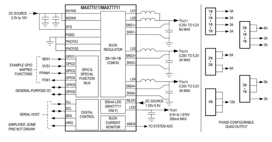 <b class='flag-5'>Analog</b> <b class='flag-5'>Devices</b> / <b class='flag-5'>Maxim</b> <b class='flag-5'>Integrated</b> <b class='flag-5'>MAX</b>77511和<b class='flag-5'>MAX</b>77711四<b class='flag-5'>相</b><b class='flag-5'>降壓</b><b class='flag-5'>轉(zhuǎn)換器</b>特性/應用/框圖