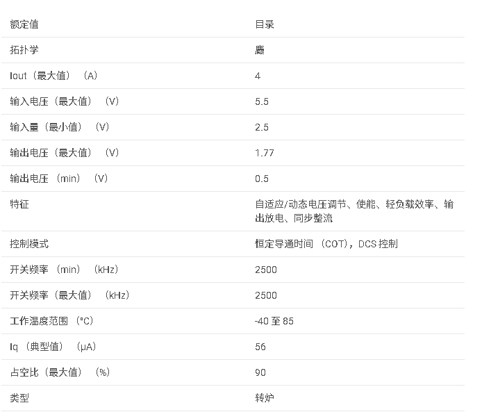 TPS62366B 具有 I2C 兼容接口和遠程感應功能的 4A 處理器電源數據手冊