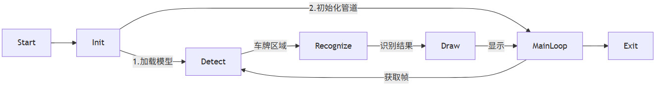 flowchart_license_det_rec.jpg