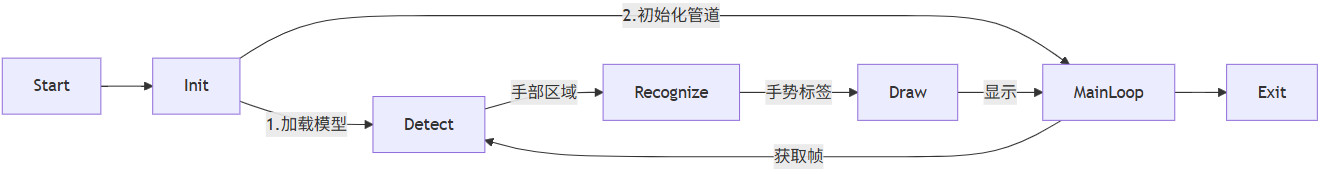 flowchart_handrecognition.jpg