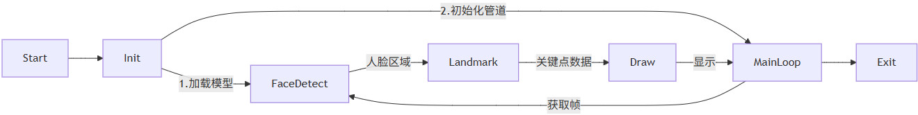 flowchart_face_landmark.jpg