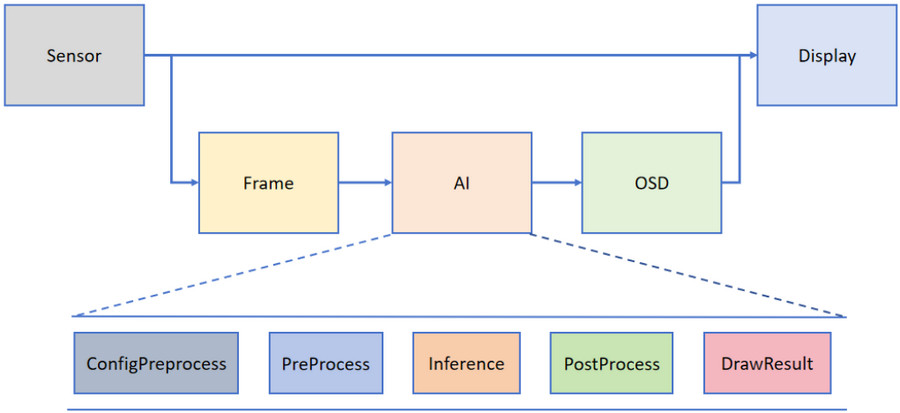 ai-demo_structure.jpg