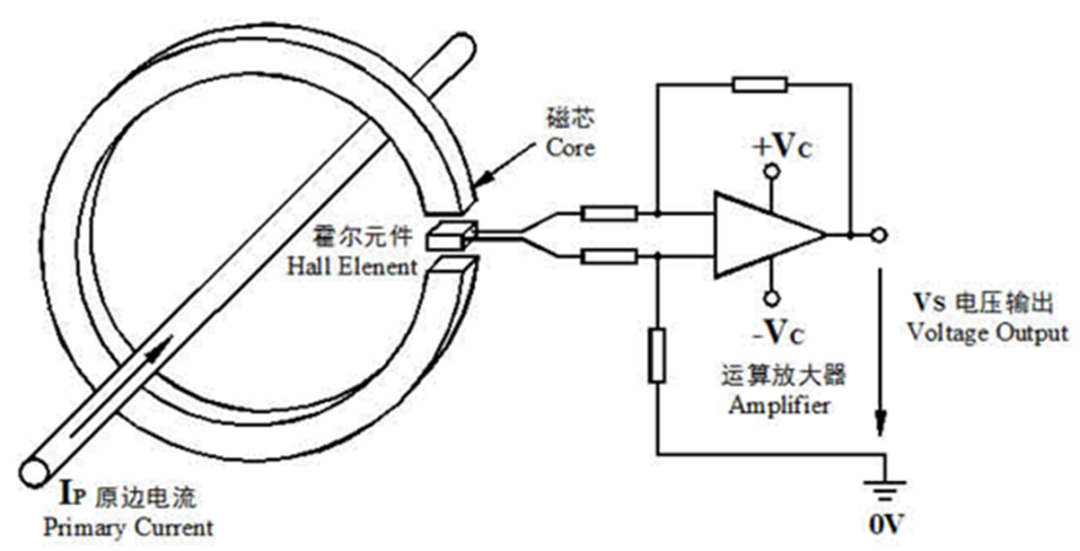 淺析霍爾<b class='flag-5'>電流傳感器</b>的小<b class='flag-5'>電流</b><b class='flag-5'>測量</b>方式 開環(huán)式霍爾<b class='flag-5'>電流傳感器</b>工作原理圖