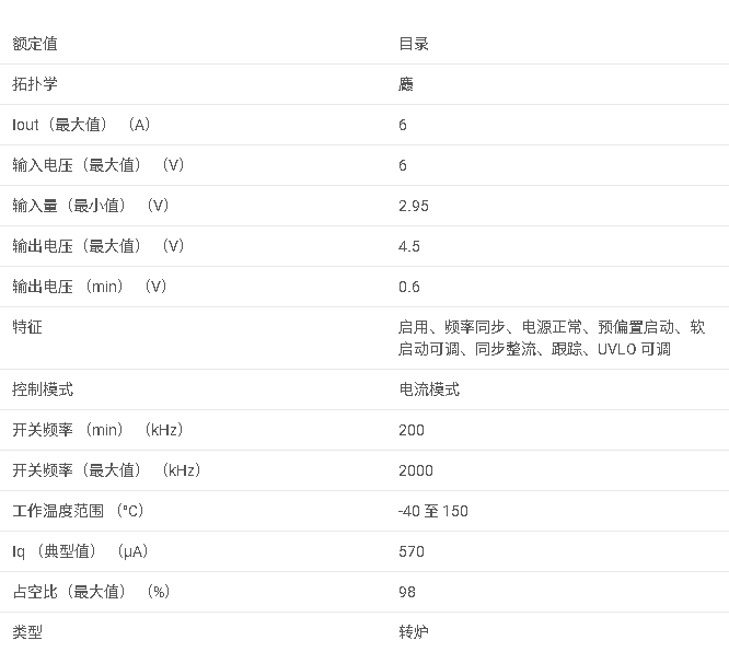 TPS54678 2.95V 至 6V 輸入、6A 同步降壓型 SWIFT? 轉(zhuǎn)換器數(shù)據(jù)手冊