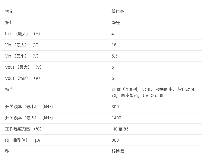 TPS65280 5.5V 至 18V 輸入、固定 5V 輸出、4A 同步降壓轉(zhuǎn)換器，帶雙負載開關(guān)數(shù)據(jù)手冊