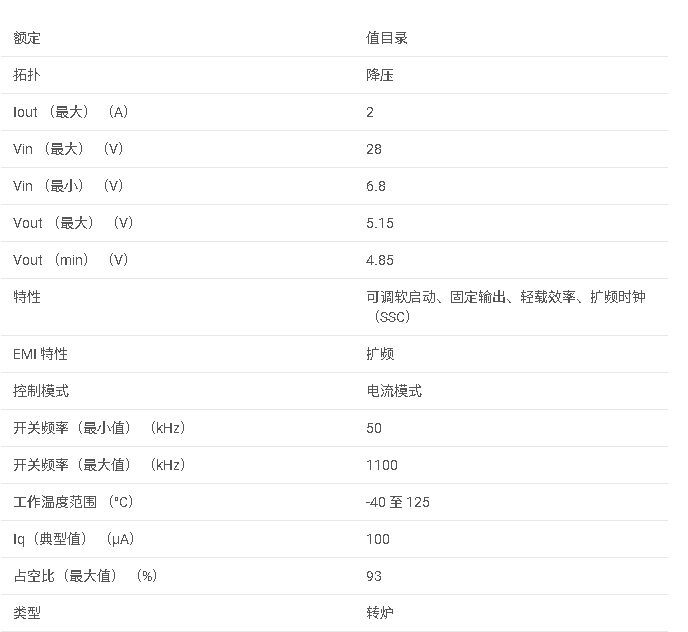 TPS5405 6.5V 至 28V 輸入、5V 固定輸出 （2A） 降壓型穩(wěn)壓器數(shù)據(jù)手冊
