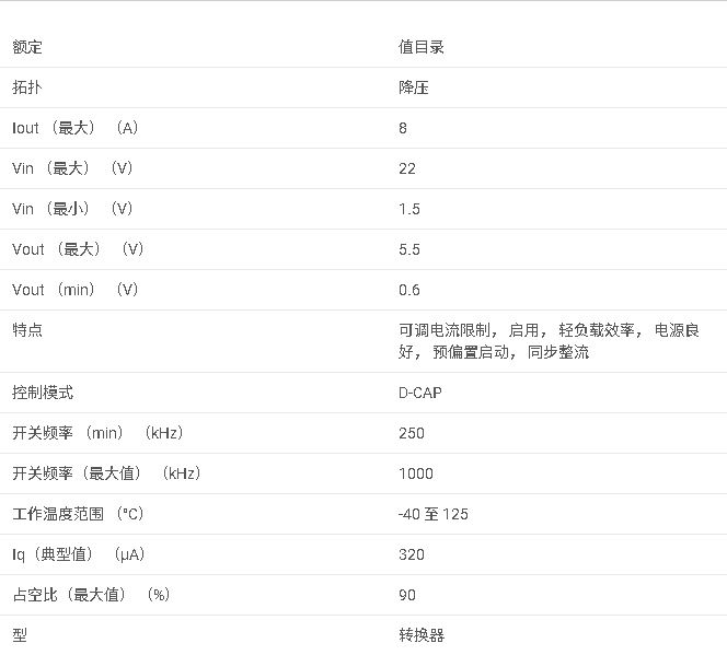 TPS53318 具有節(jié)能模式的 1.5V 至 22V、8A 同步降壓轉(zhuǎn)換器數(shù)據(jù)手冊(cè)