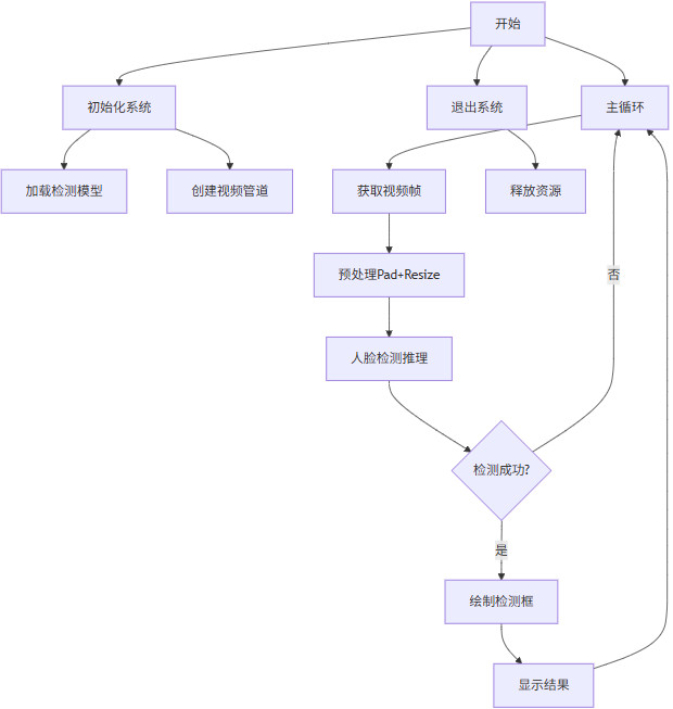 flowchart_face_detection.jpg