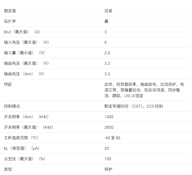<b class='flag-5'>TPS</b>62091 <b class='flag-5'>3A</b>,<b class='flag-5'>2.5V</b> <b class='flag-5'>至</b> <b class='flag-5'>6V</b> <b class='flag-5'>輸入</b>,<b class='flag-5'>效率高達</b> <b class='flag-5'>97</b>%,<b class='flag-5'>帶</b> <b class='flag-5'>DCS</b>? <b class='flag-5'>控制</b>的<b class='flag-5'>同步</b><b class='flag-5'>降壓</b><b class='flag-5'>轉換器</b><b class='flag-5'>數據</b><b class='flag-5'>手冊</b>