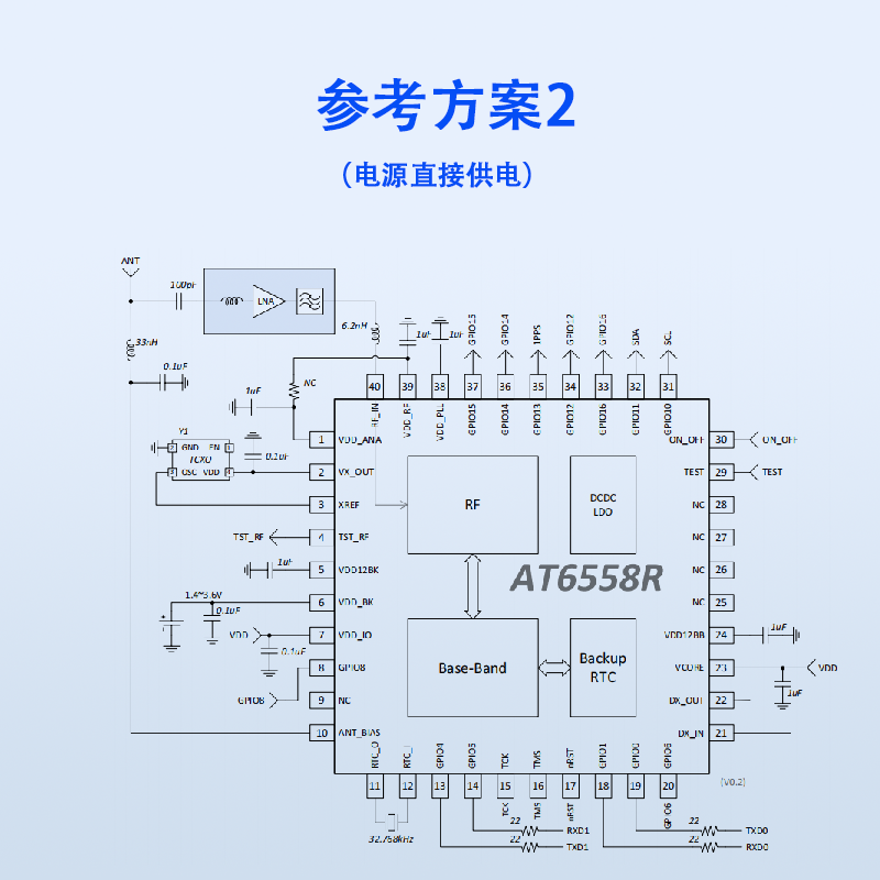 AT6558R多模GNSS定位SOC芯片技術(shù)解析