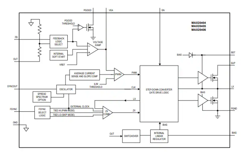 <b class='flag-5'>Analog</b> <b class='flag-5'>Devices</b> / <b class='flag-5'>Maxim</b> <b class='flag-5'>Integrated</b> <b class='flag-5'>MAX</b>20404/<b class='flag-5'>MAX</b>20405/<b class='flag-5'>MAX</b>20406<b class='flag-5'>降壓</b><b class='flag-5'>轉(zhuǎn)換器</b><b class='flag-5'>數(shù)據(jù)</b><b class='flag-5'>手冊(cè)</b>
