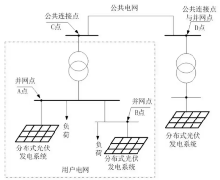 <b class='flag-5'>阳台</b>光伏发电反被罚款？安科瑞<b class='flag-5'>ADL200</b>W/400W-CT/WF双向计量<b class='flag-5'>防</b><b class='flag-5'>逆流</b>电表：<b class='flag-5'>一</b>招搞定并网合规