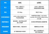 HDMI中的ARC是什么？它有哪些作用？