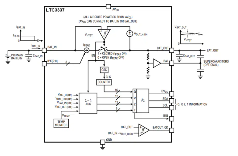 <b class='flag-5'>Analog</b> <b class='flag-5'>Devices</b> <b class='flag-5'>Inc.</b> LTC3337一次電池健康狀況<b class='flag-5'>監(jiān)視器</b><b class='flag-5'>數(shù)據(jù)</b><b class='flag-5'>手冊(cè)</b>
