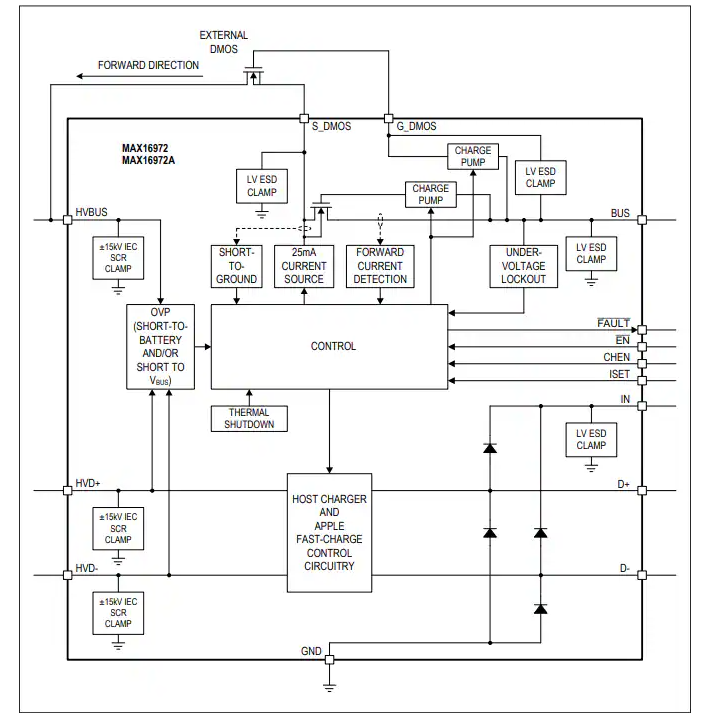 Analog Devices / Maxim Integrated 3A車用高速UBS保護器數據手冊