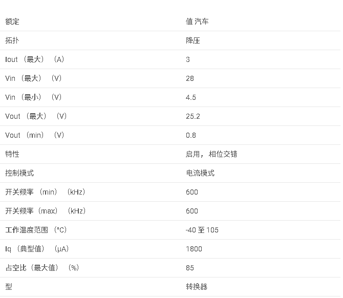 TPS54386-Q1 汽車級(jí) 4.5V 至 28V、600kHz 固定頻率雙通道 3A 降壓轉(zhuǎn)換器數(shù)據(jù)手冊(cè)