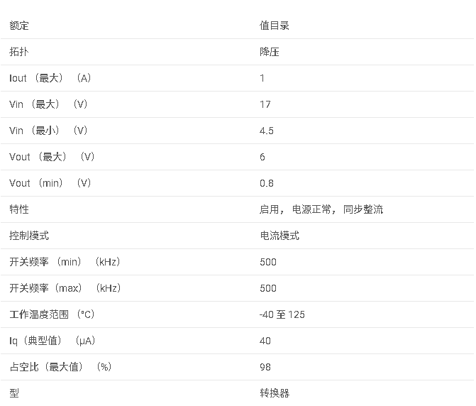 TPS54120 低噪聲 1A 電源，集成 DC-DC 轉(zhuǎn)換器和低壓差穩(wěn)壓器數(shù)據(jù)手冊(cè)