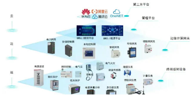 安科瑞源網(wǎng)荷儲充微電網(wǎng)智慧能源平臺：賦能企業(yè)綠色轉(zhuǎn)型的智能引擎