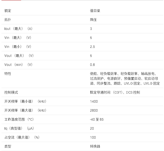 <b class='flag-5'>TPS</b>62090 <b class='flag-5'>3A</b>、<b class='flag-5'>6V</b> <b class='flag-5'>輸入</b>、<b class='flag-5'>效率高達</b> <b class='flag-5'>97</b>%、<b class='flag-5'>帶</b> <b class='flag-5'>DCS</b>? <b class='flag-5'>控制</b>的<b class='flag-5'>同步</b><b class='flag-5'>降壓</b><b class='flag-5'>轉換器</b><b class='flag-5'>數據</b><b class='flag-5'>手冊</b>