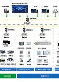 能源數字化轉型的破局點：從校園綜合能源管理平臺實踐看未來趨勢！