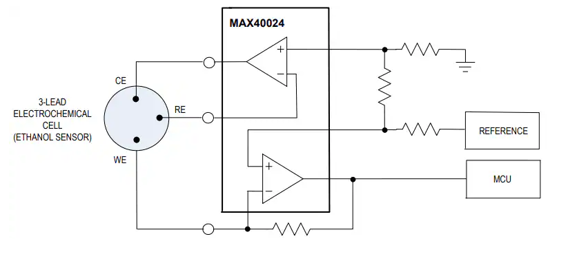 Analog Devices / Maxim Integrated MAX40023/MAX40024單通道和雙通道放大器數(shù)據(jù)手冊(cè)