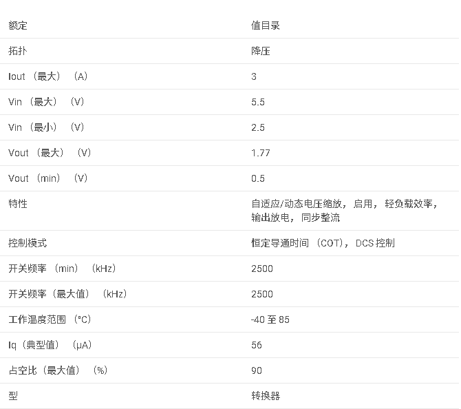 TPS62363 具有 I2C 兼容接口和遠程采樣的處理器內核電源數(shù)據(jù)手冊