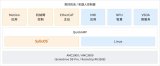 <b class='flag-5'>翼</b><b class='flag-5'>輝</b>信息發布QuickAMP混合多系統解決方案