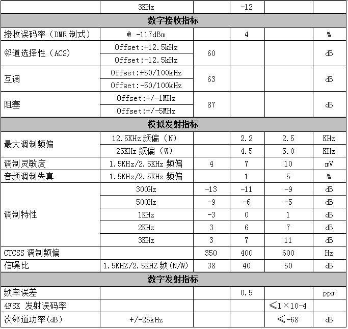 DMR858M產品性能參數