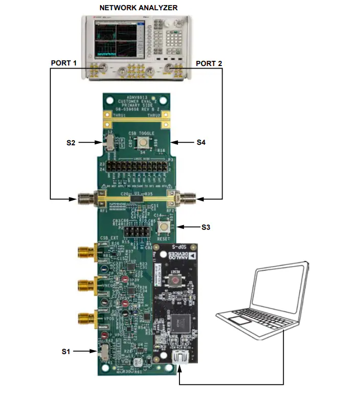 Analog Devices Inc. ADMV8913-EVALZ評(píng)估板數(shù)據(jù)手冊(cè)