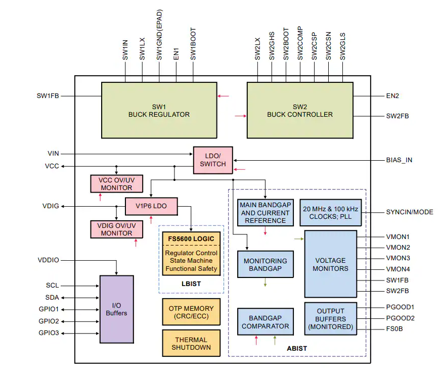 Analog Devices / Maxim Integrated MAX98395數(shù)字輸入DG類放大器數(shù)據(jù)手冊