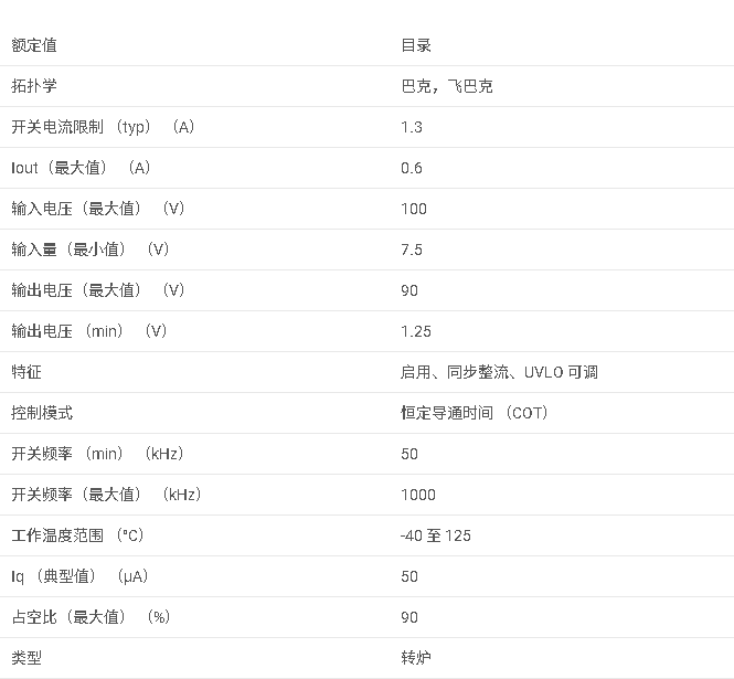 LM5017系列 7.5-100V 寬輸入電壓、600mA 恒定導(dǎo)通時(shí)間同步降壓穩(wěn)壓器數(shù)據(jù)手冊(cè)