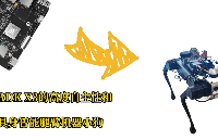 RDK × 腿臂機器人:這只 “機械汪” 竟會說人話、走花路！