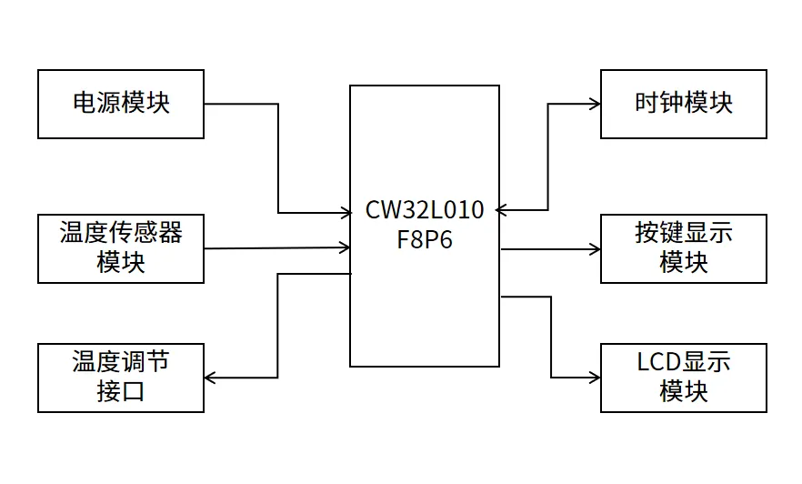 wKgZPGhkj5OAQ88oAAGIKxCjrAc033.png