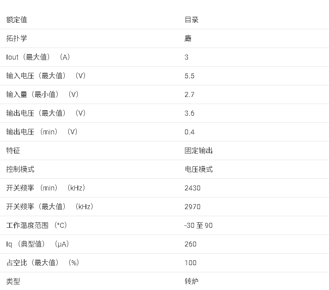 LM3253-C 用于 2G/3G/4G 功率放大器的大電流降壓 DC/DC 轉(zhuǎn)換器數(shù)據(jù)手冊