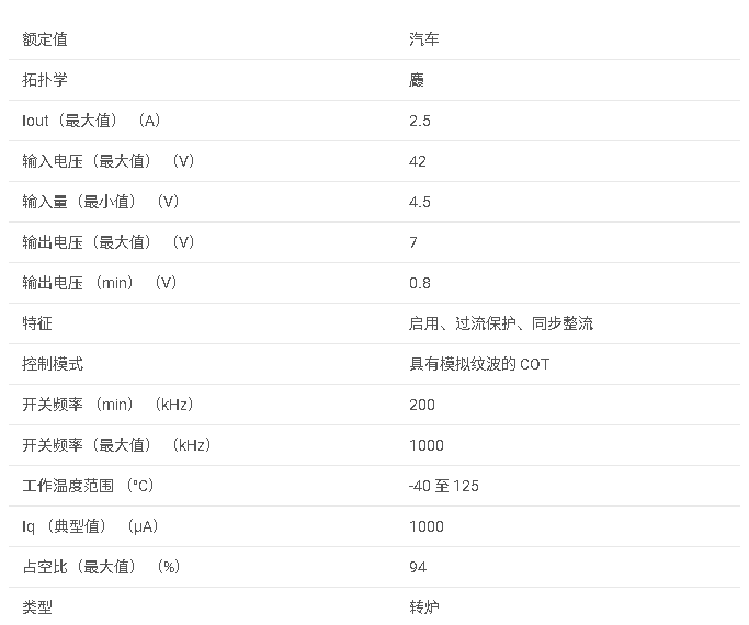 LM3102-Q1系列 同步 1MHz 2.5A 降壓穩(wěn)壓器數(shù)據(jù)手冊