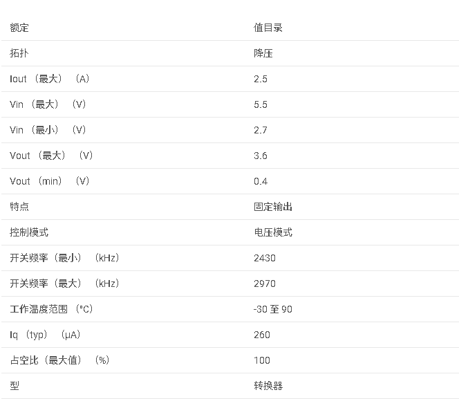 LM3243系列 2.7MHz、2.5A 降壓型 DC-DC 轉(zhuǎn)換器，具有模擬旁路模式數(shù)據(jù)手冊
