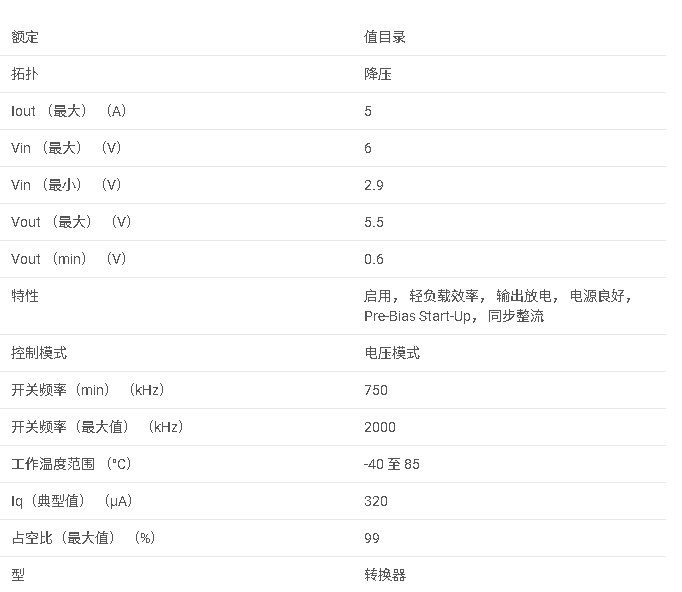 TPS53316 具有集成開關(guān)器的高效 5A 降壓穩(wěn)壓器數(shù)據(jù)手冊