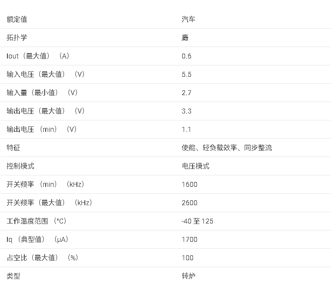 LM3671-Q1系列 2MHz、600mA 降壓型 DC-DC 轉(zhuǎn)換器數(shù)據(jù)手冊
