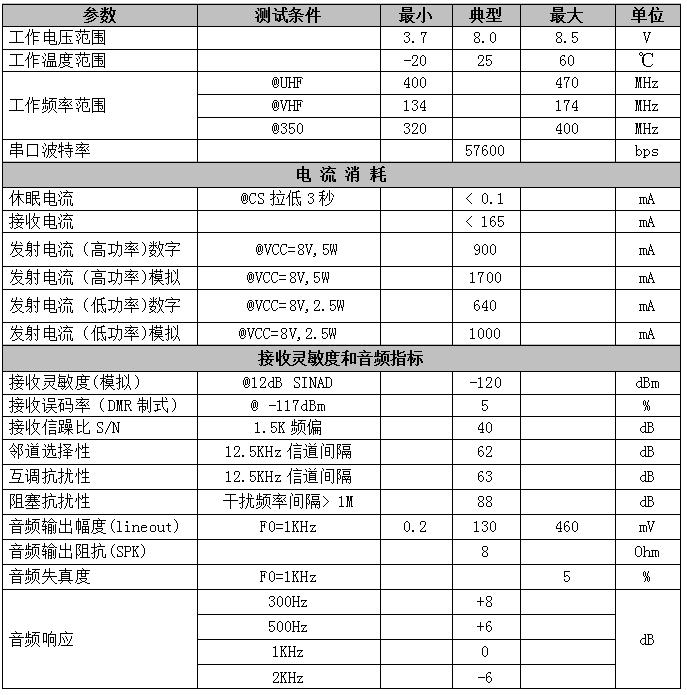 DMR858M產品性能參數